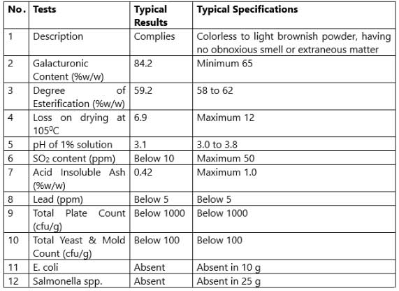 Specifications of Labhtin-8020